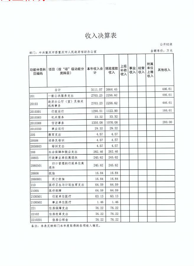 血流成河