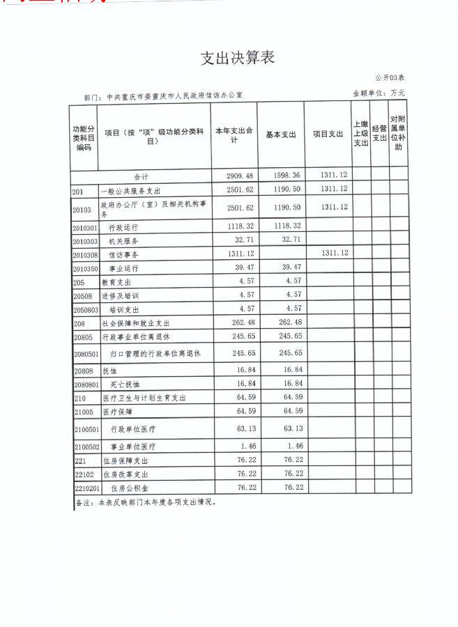 血流成河
