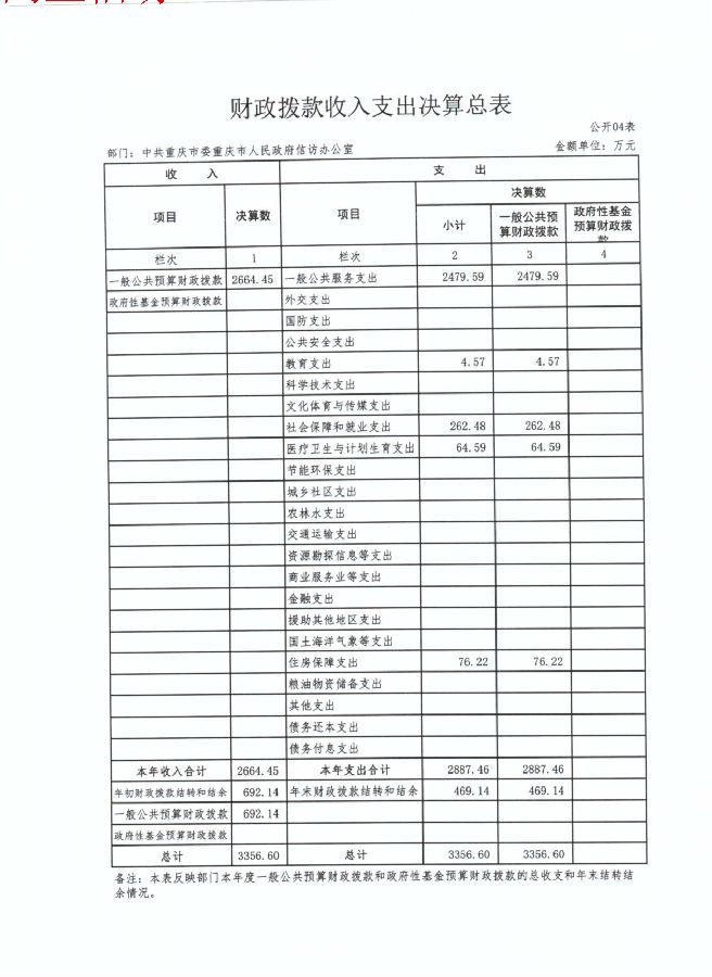 血流成河