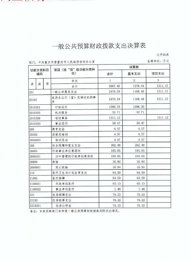 血流成河