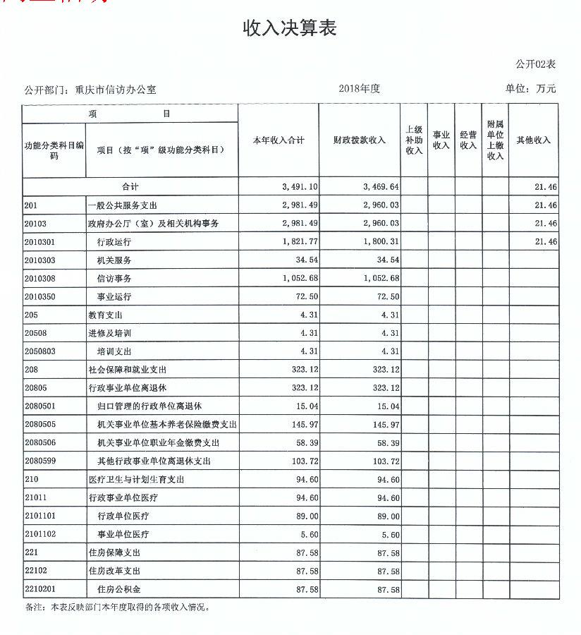 血流成河