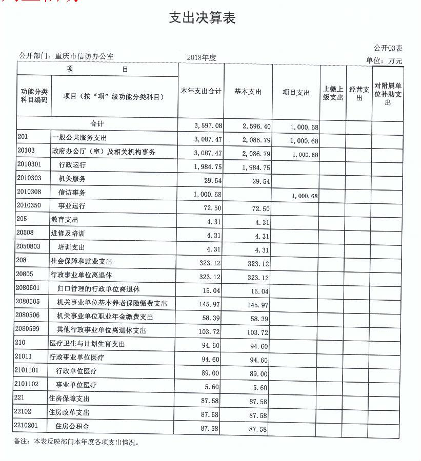 血流成河