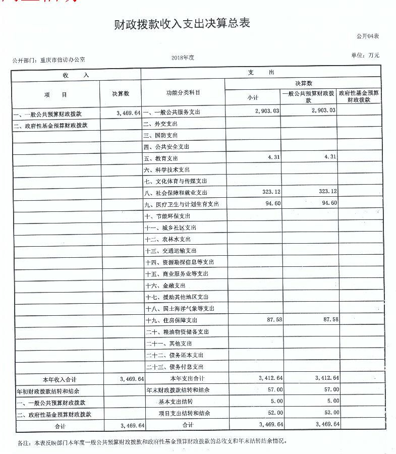 血流成河