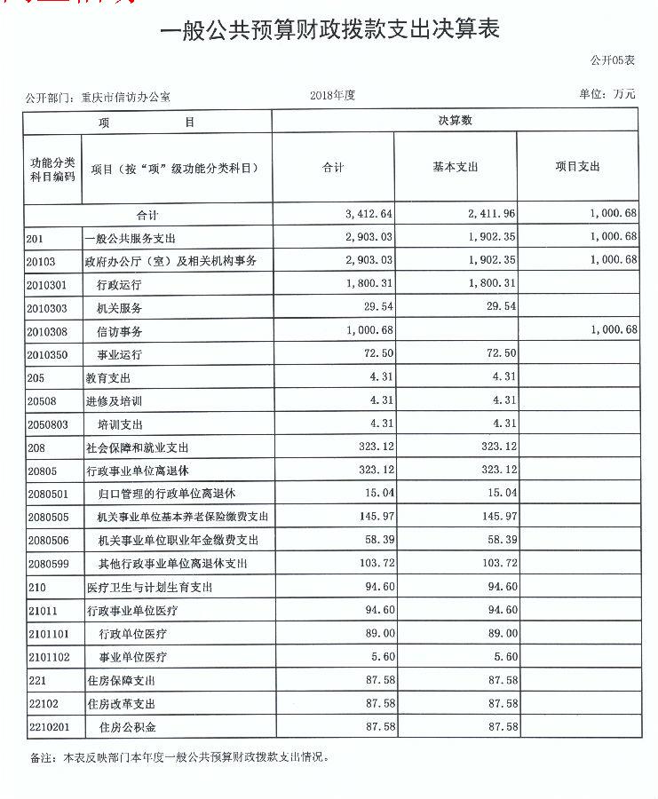 血流成河