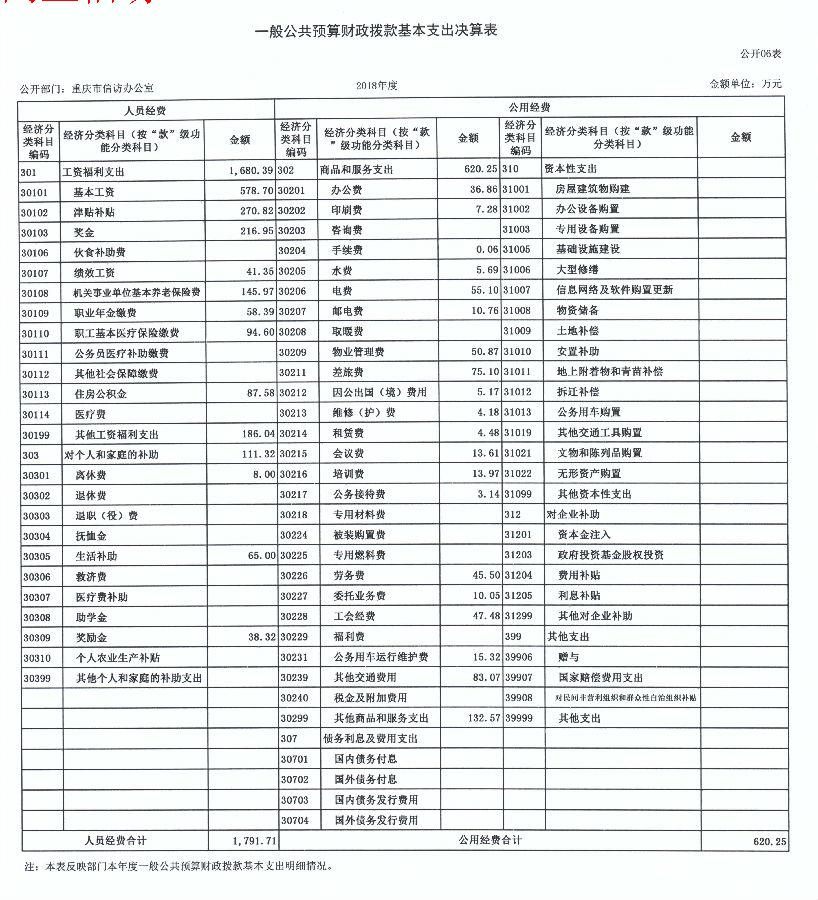 血流成河