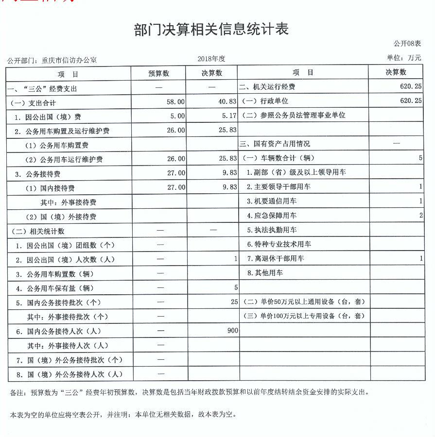 血流成河