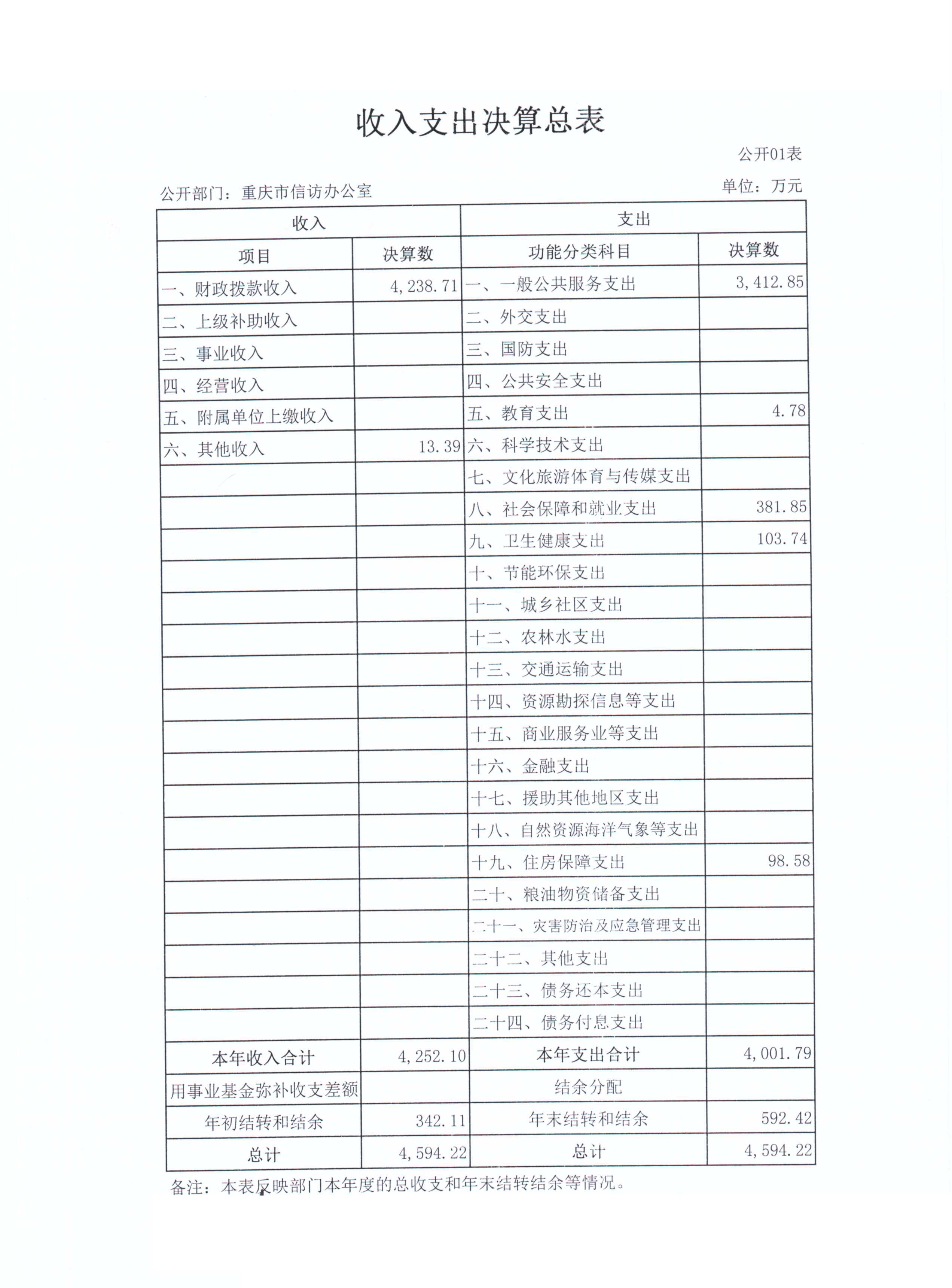 血流成河