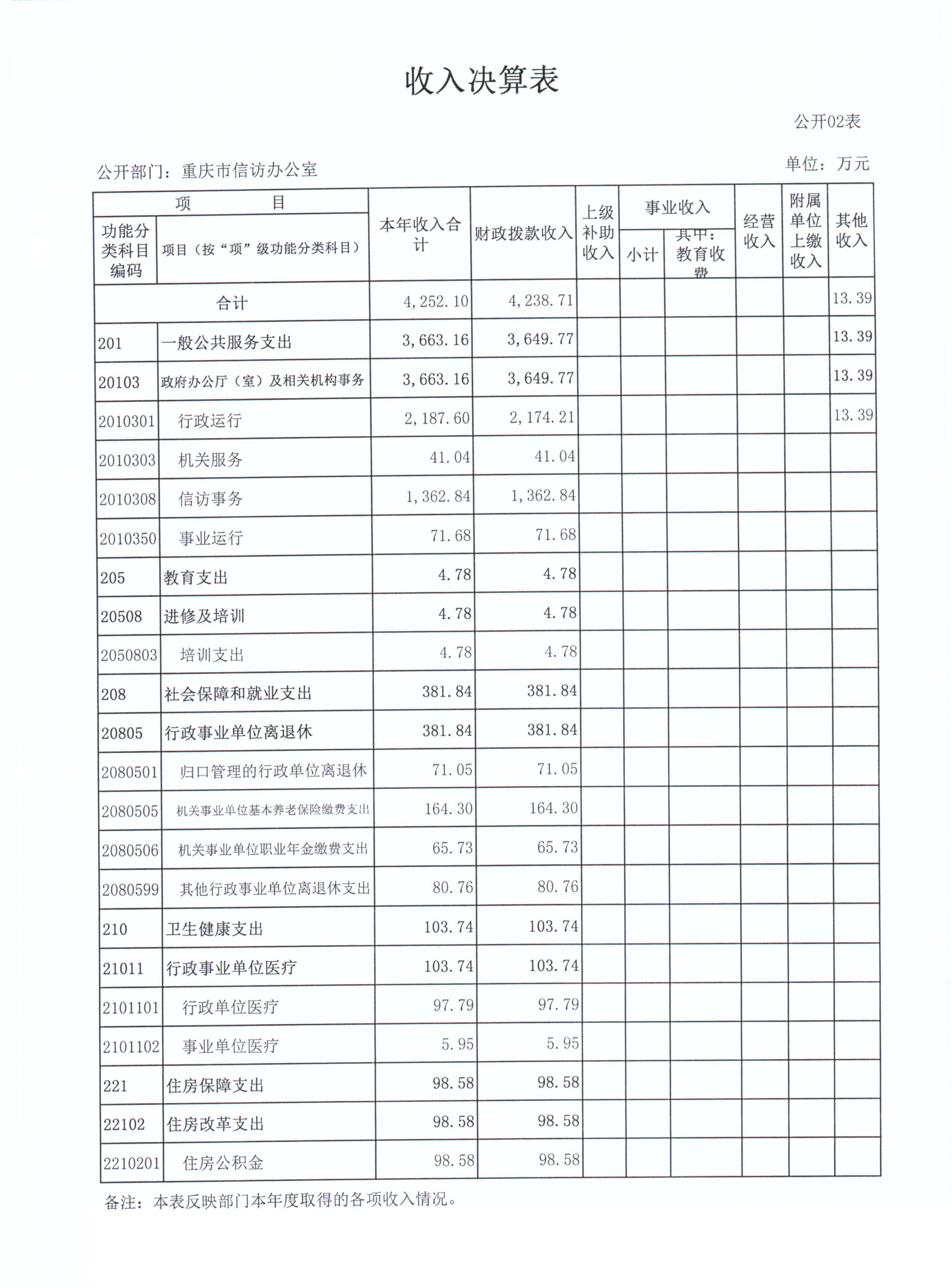 血流成河
