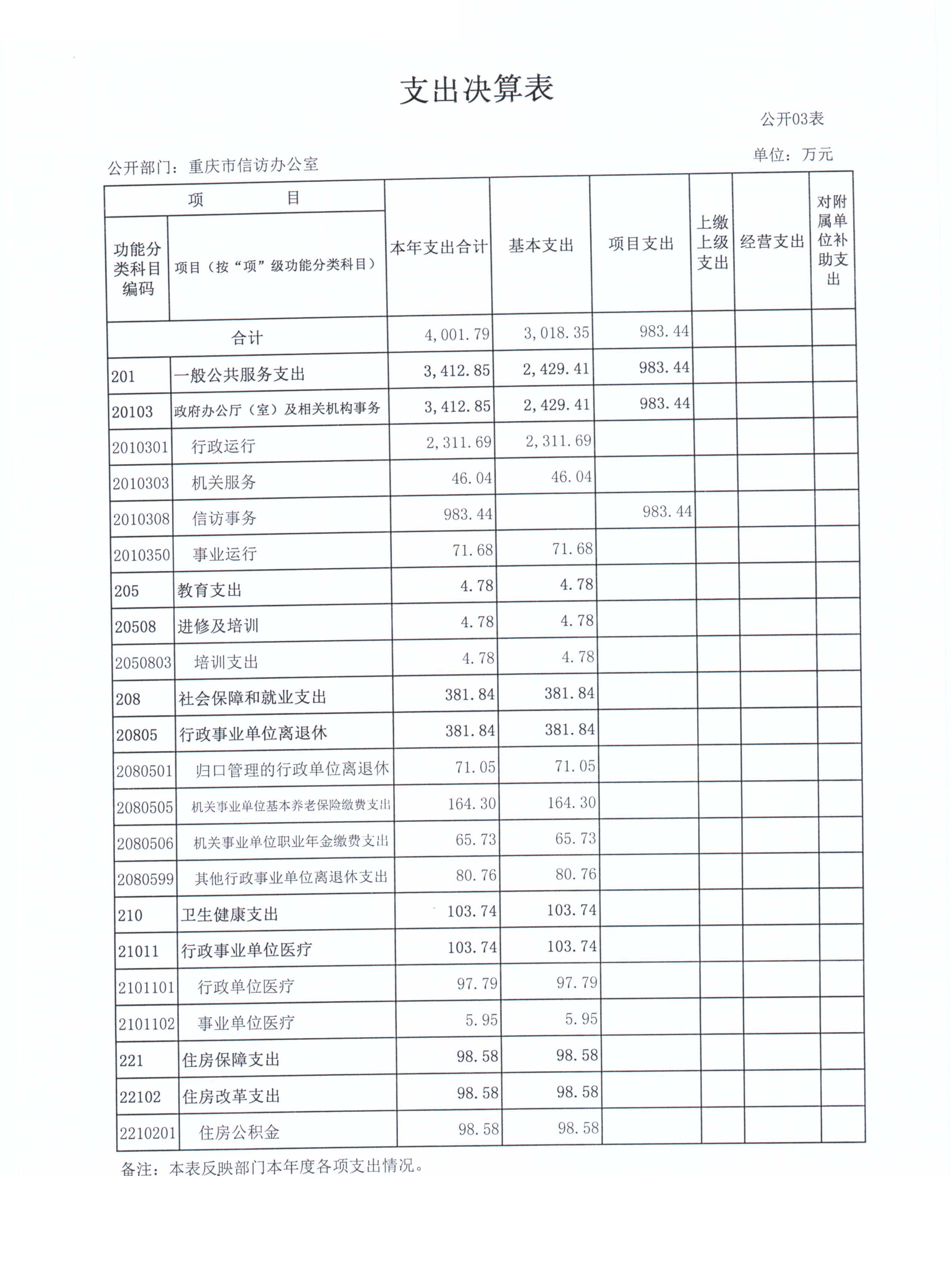 血流成河