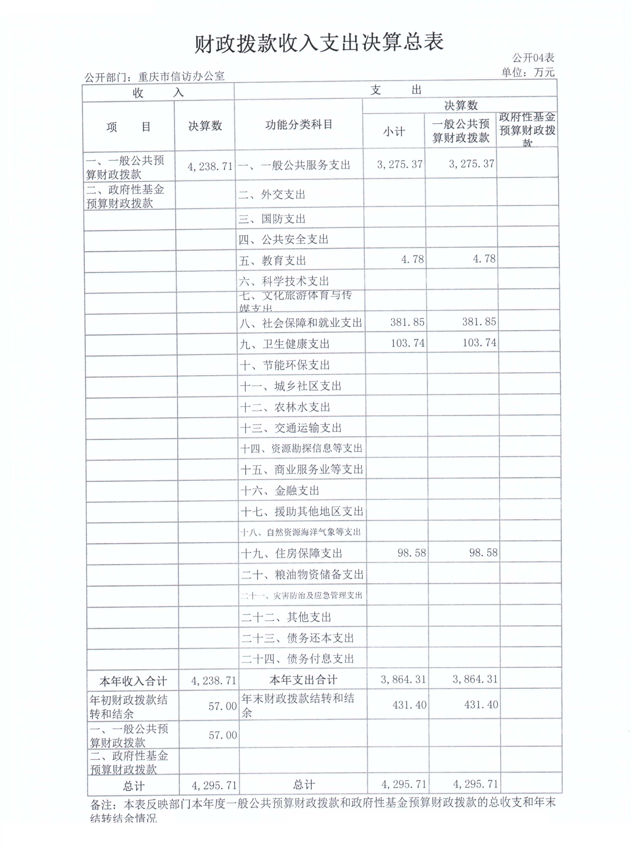 血流成河