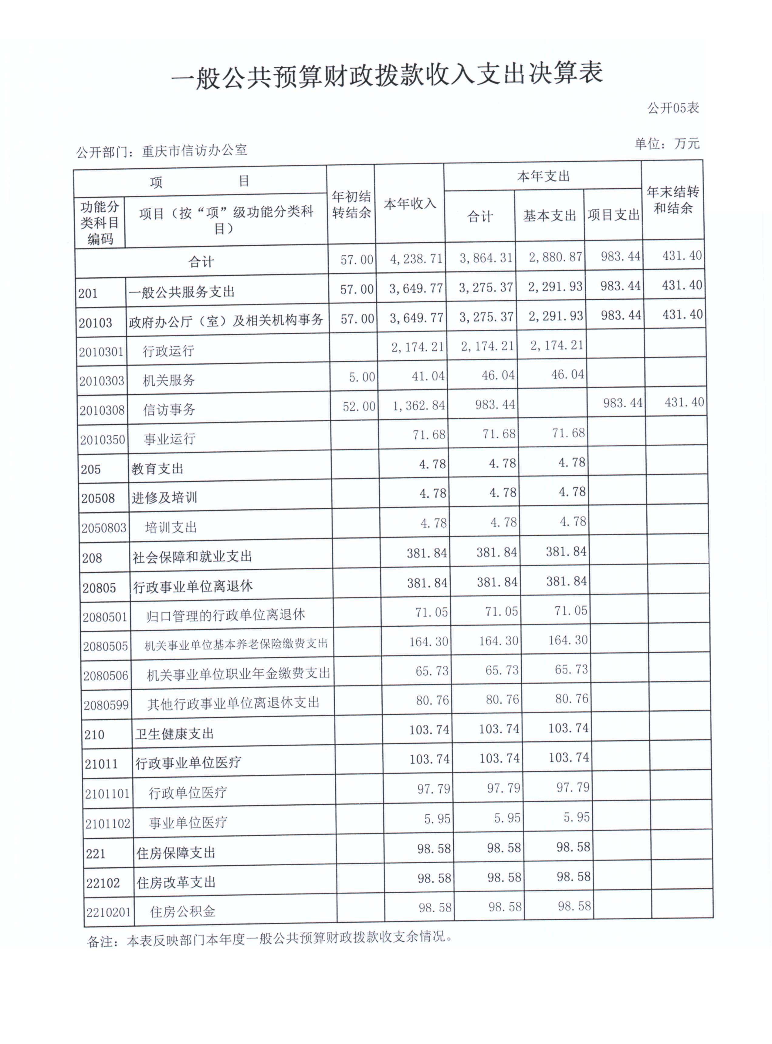 血流成河