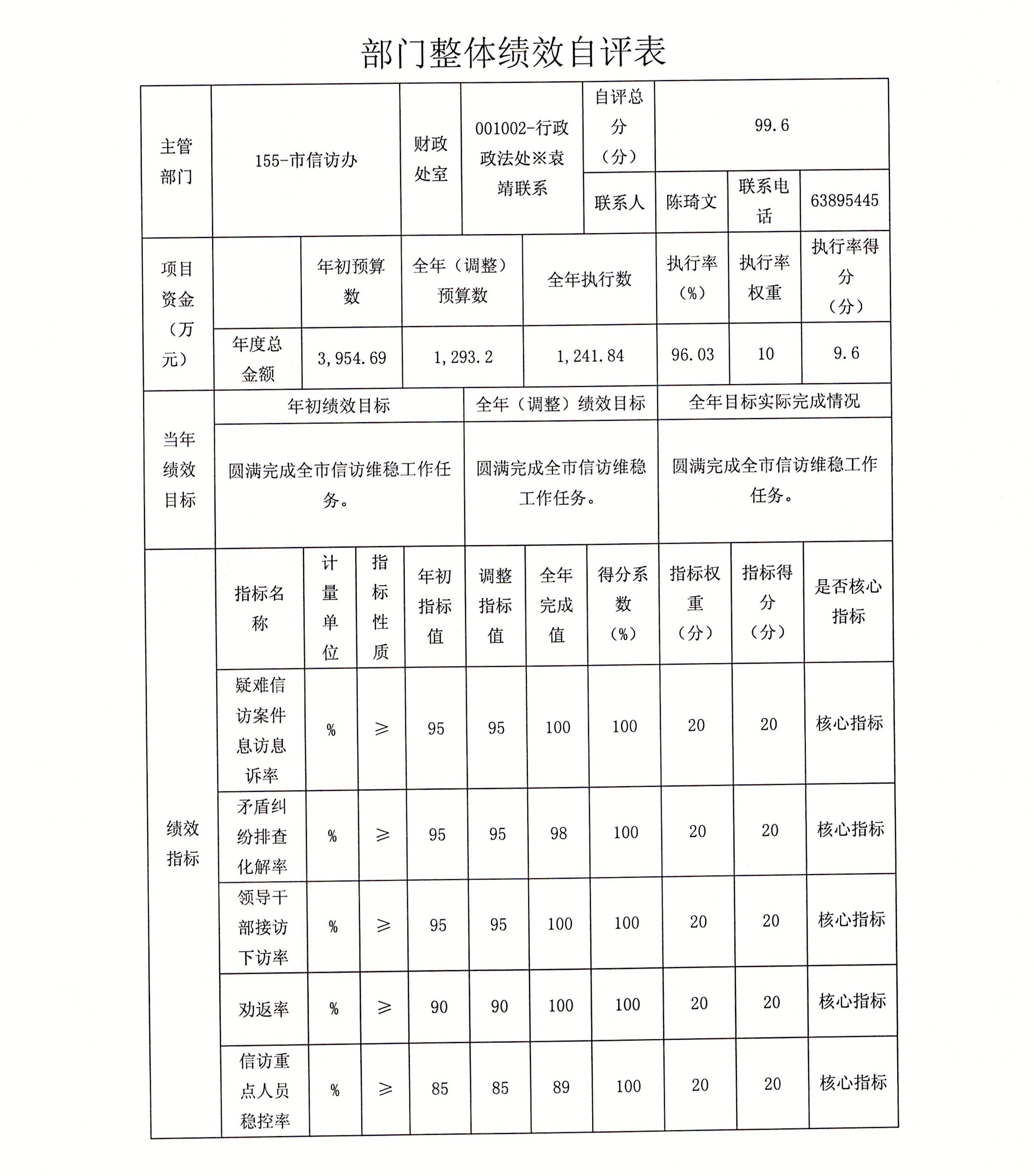 血流成河