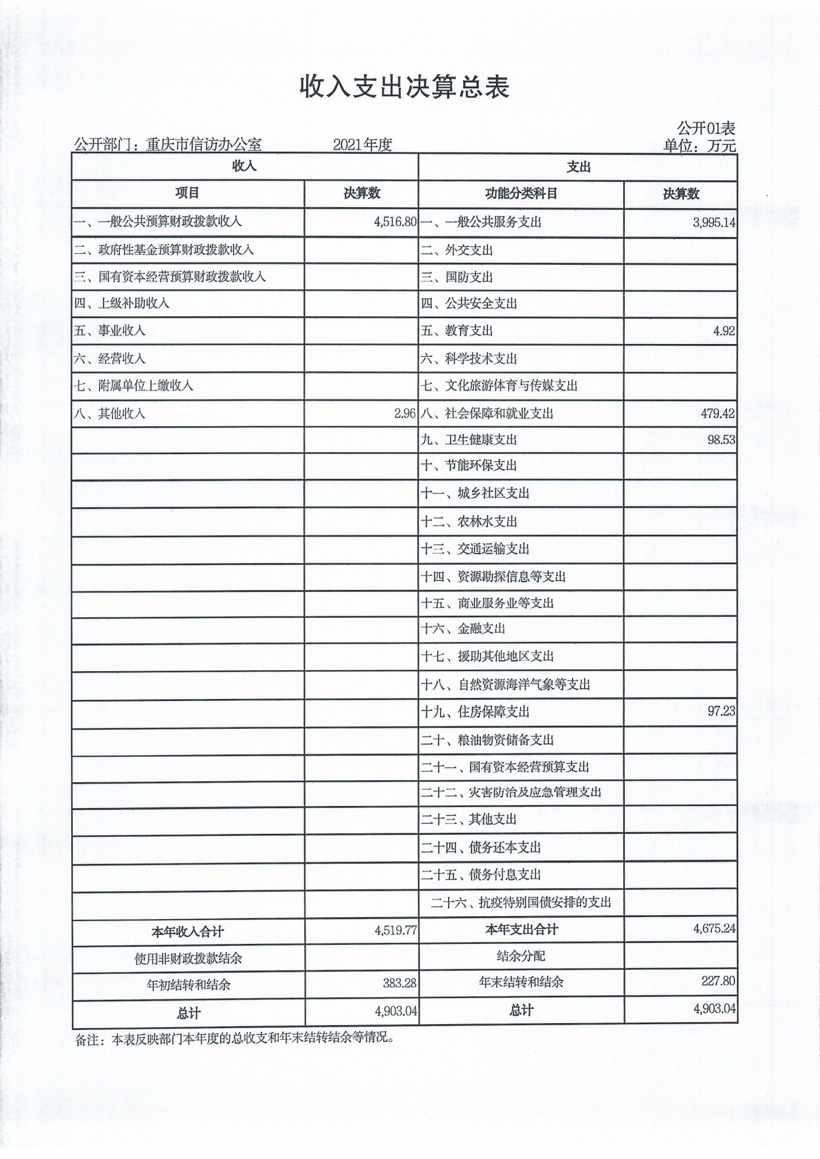 血流成河