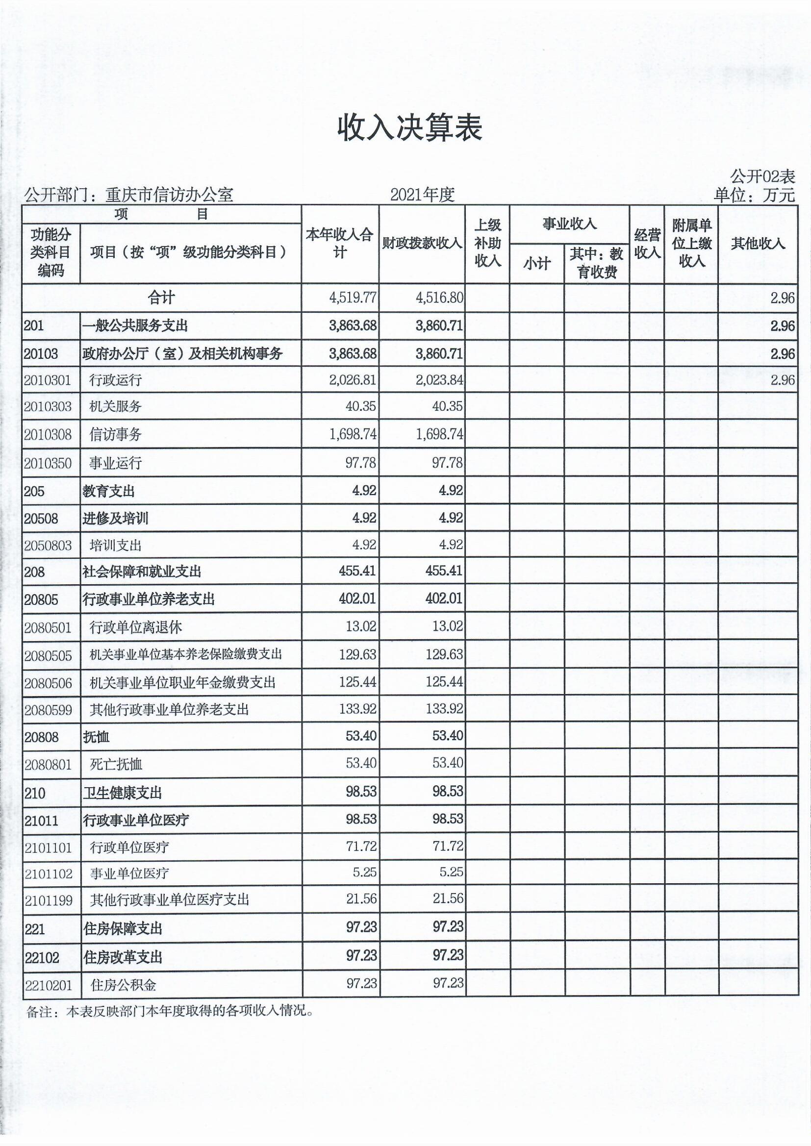 血流成河