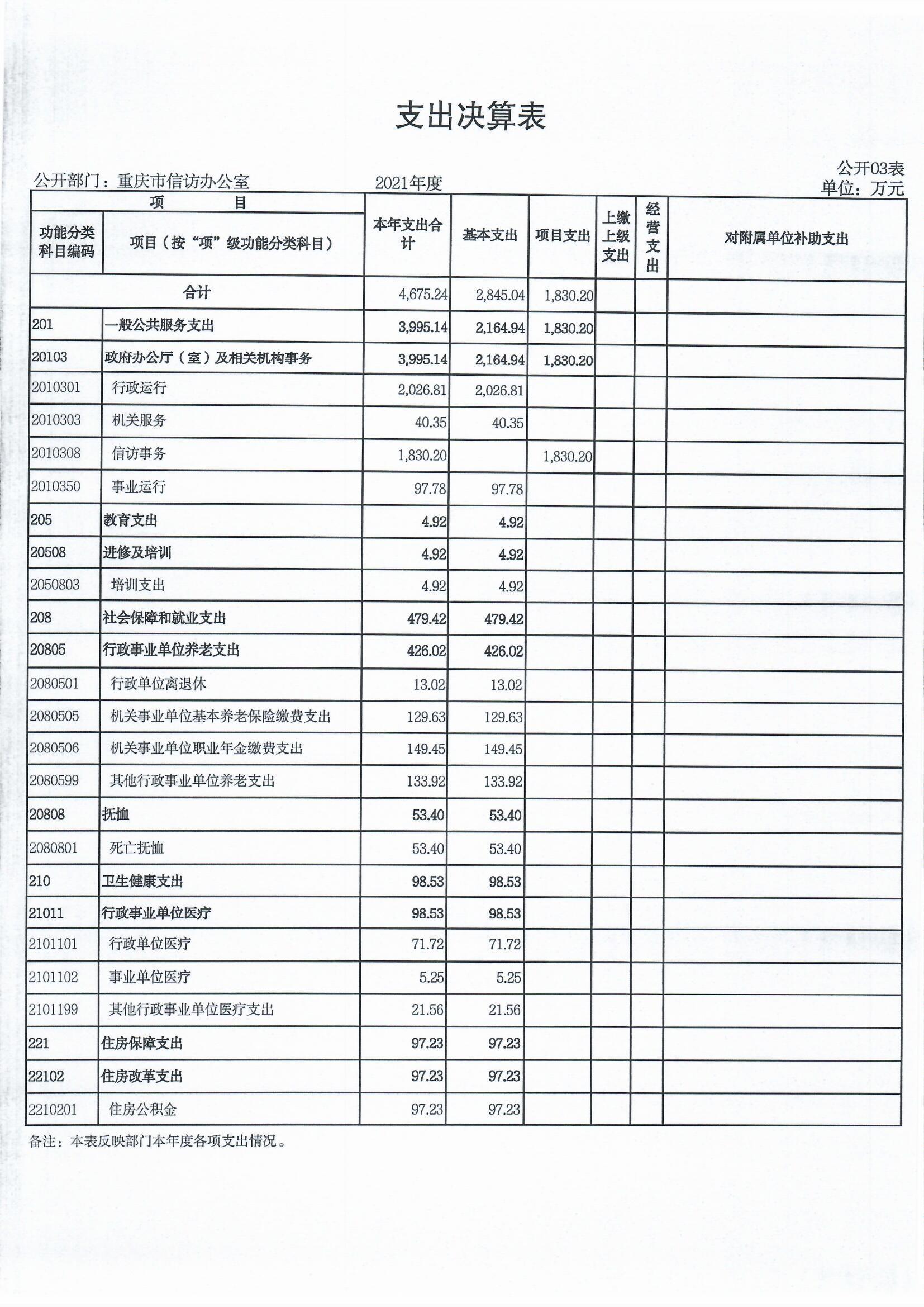血流成河