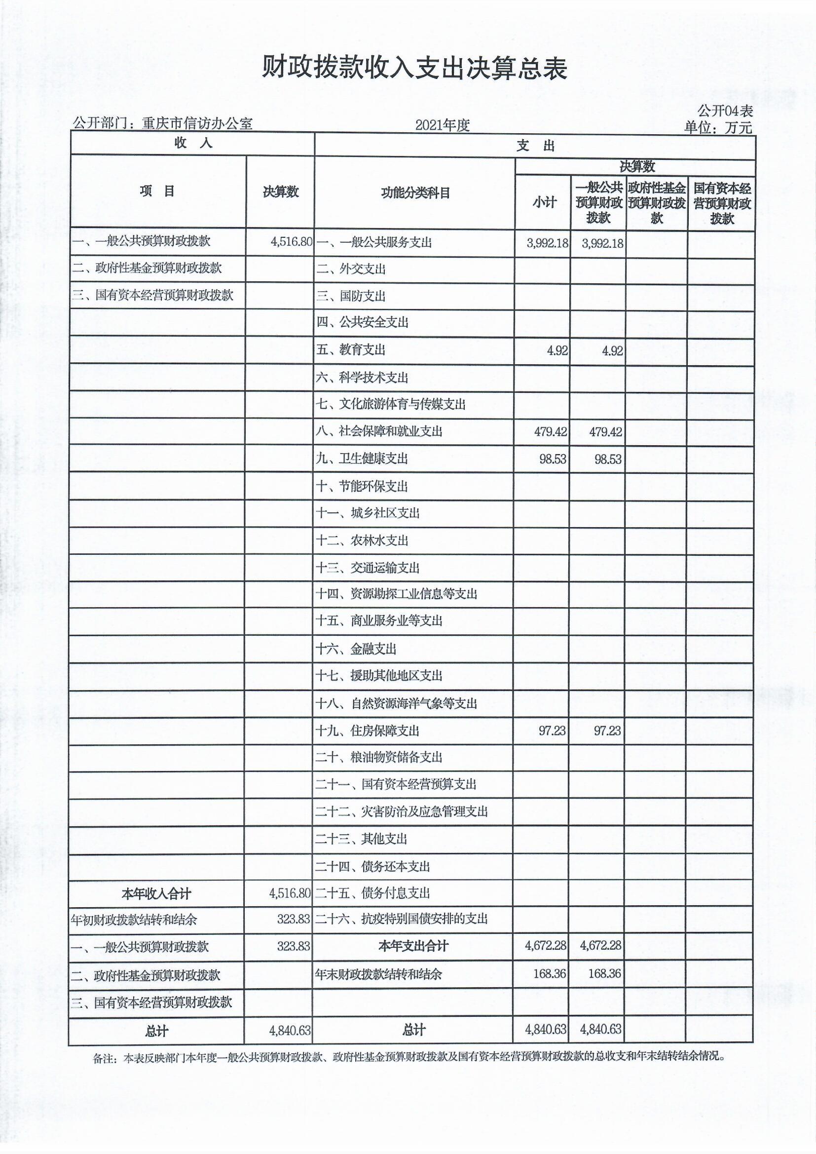 血流成河
