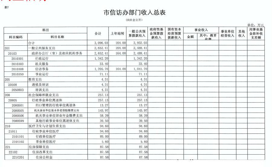 血流成河