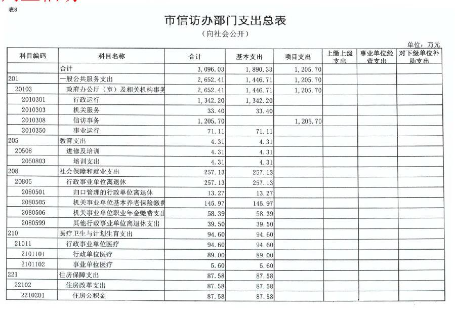 血流成河