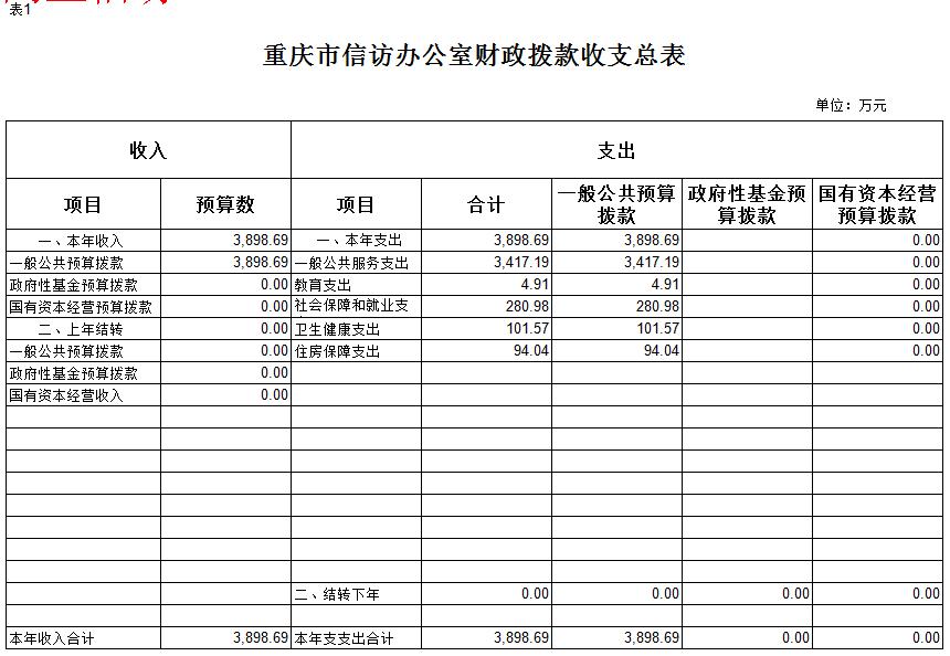血流成河