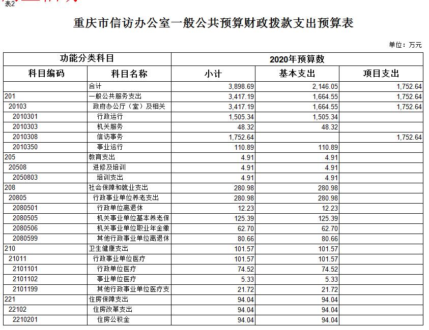 血流成河