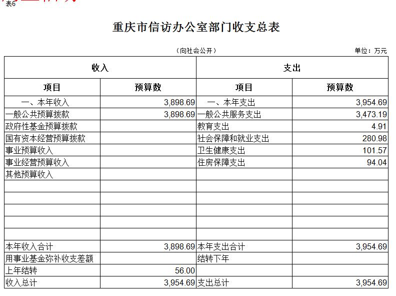 血流成河