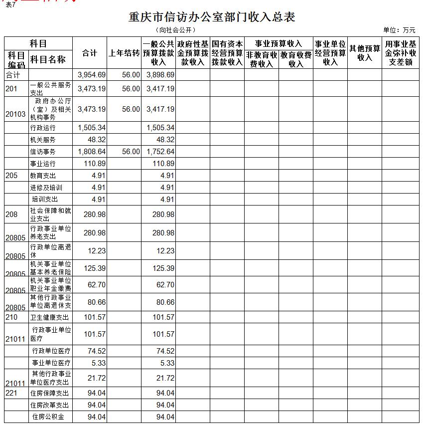 血流成河