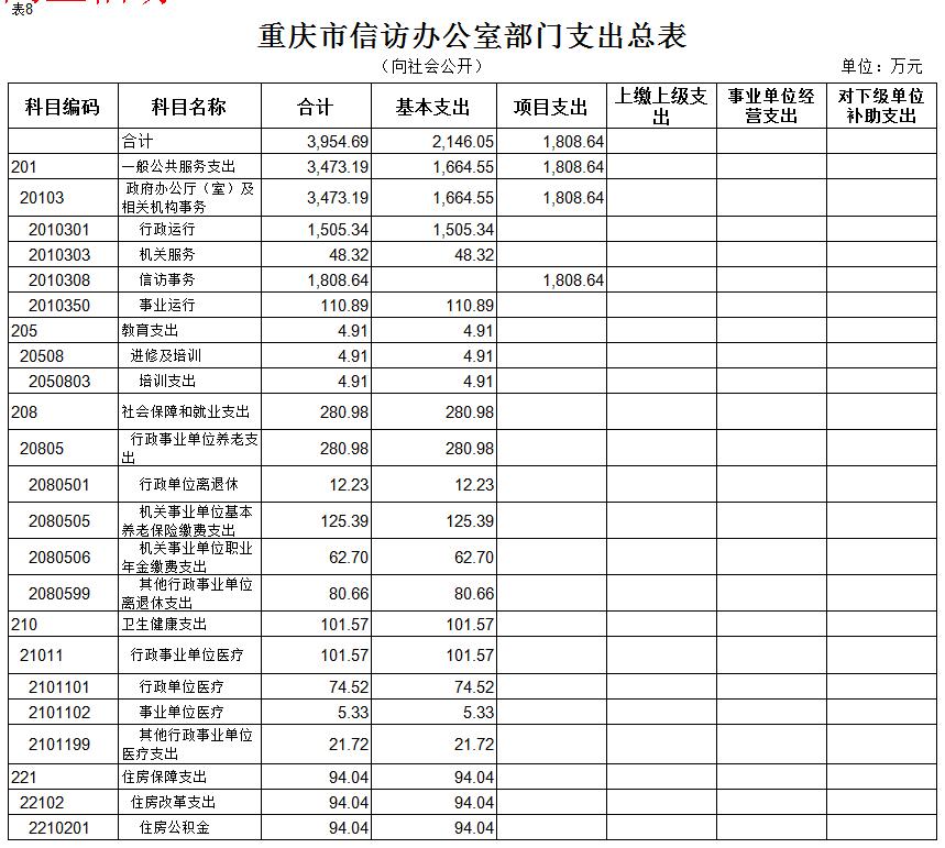 血流成河