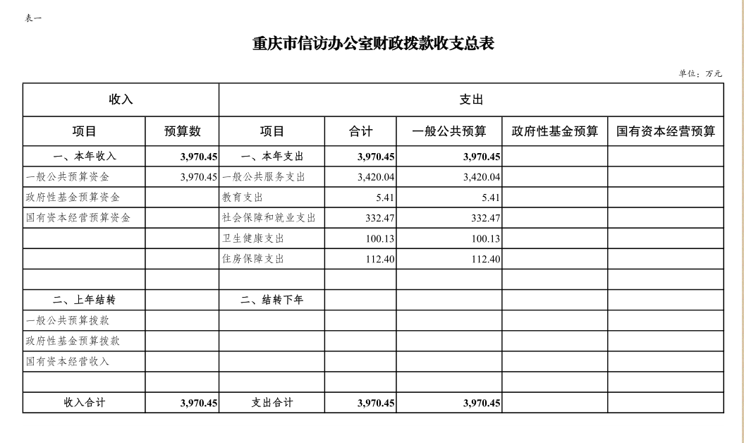 血流成河
