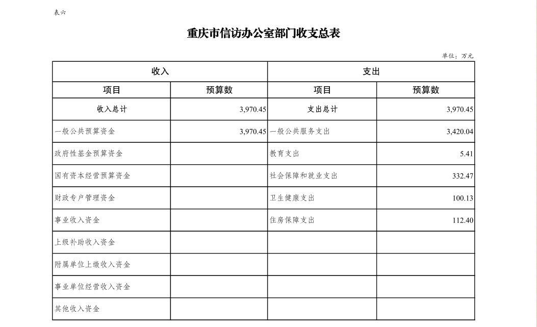 血流成河