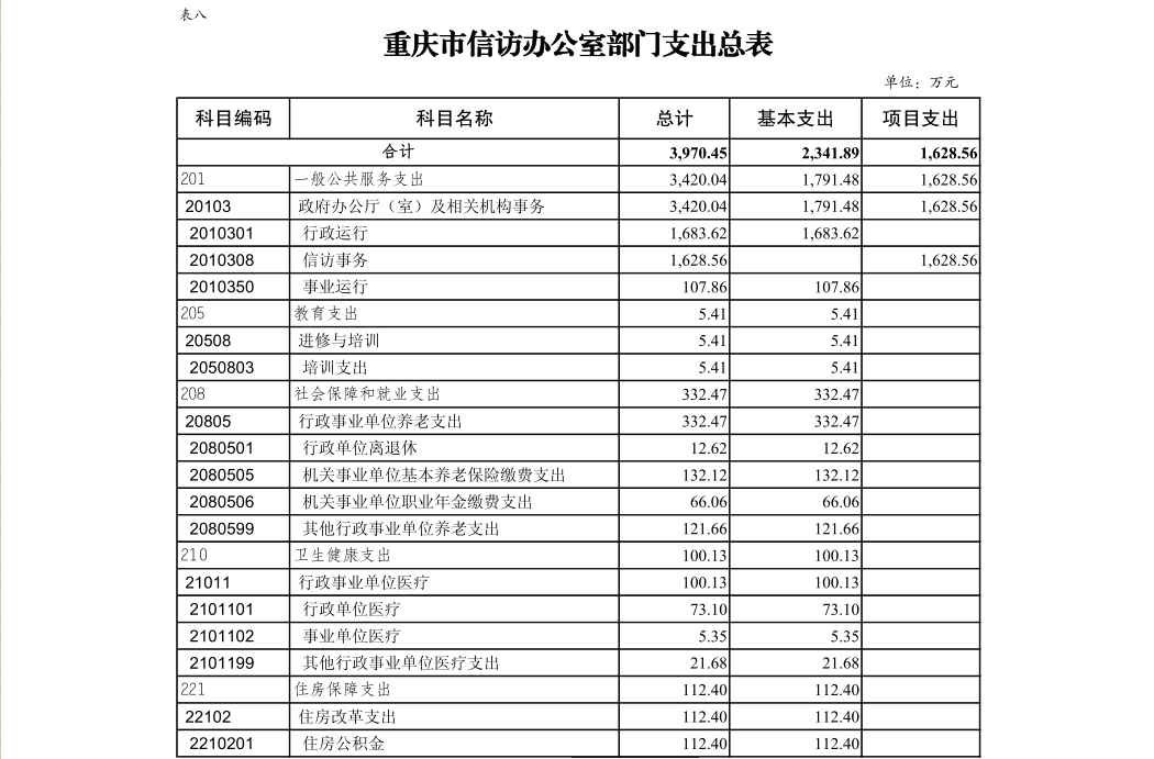 血流成河