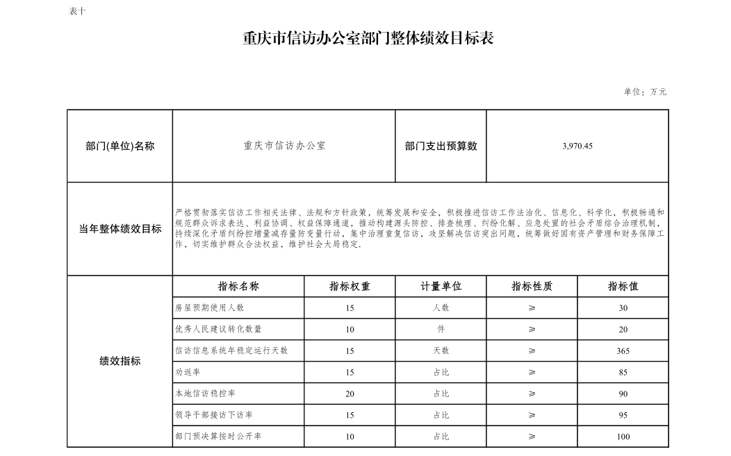 血流成河