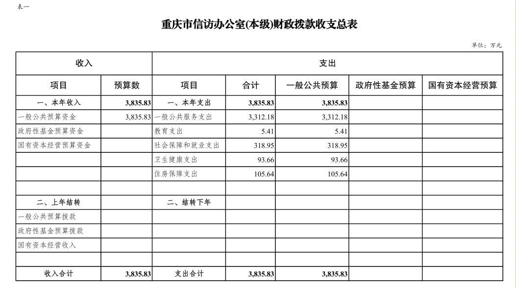 血流成河