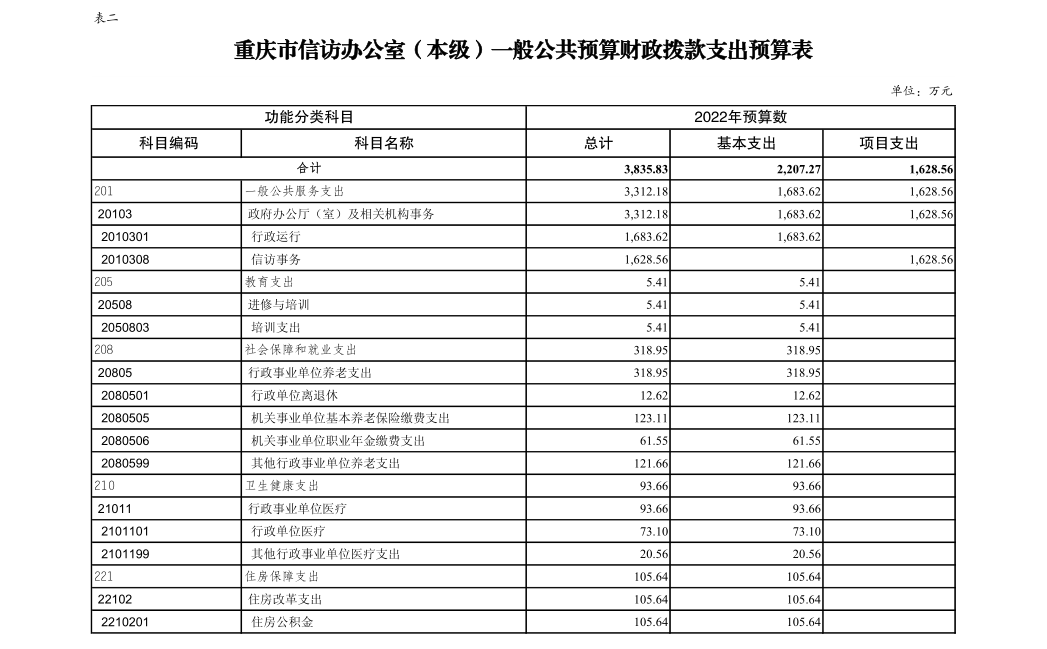 血流成河