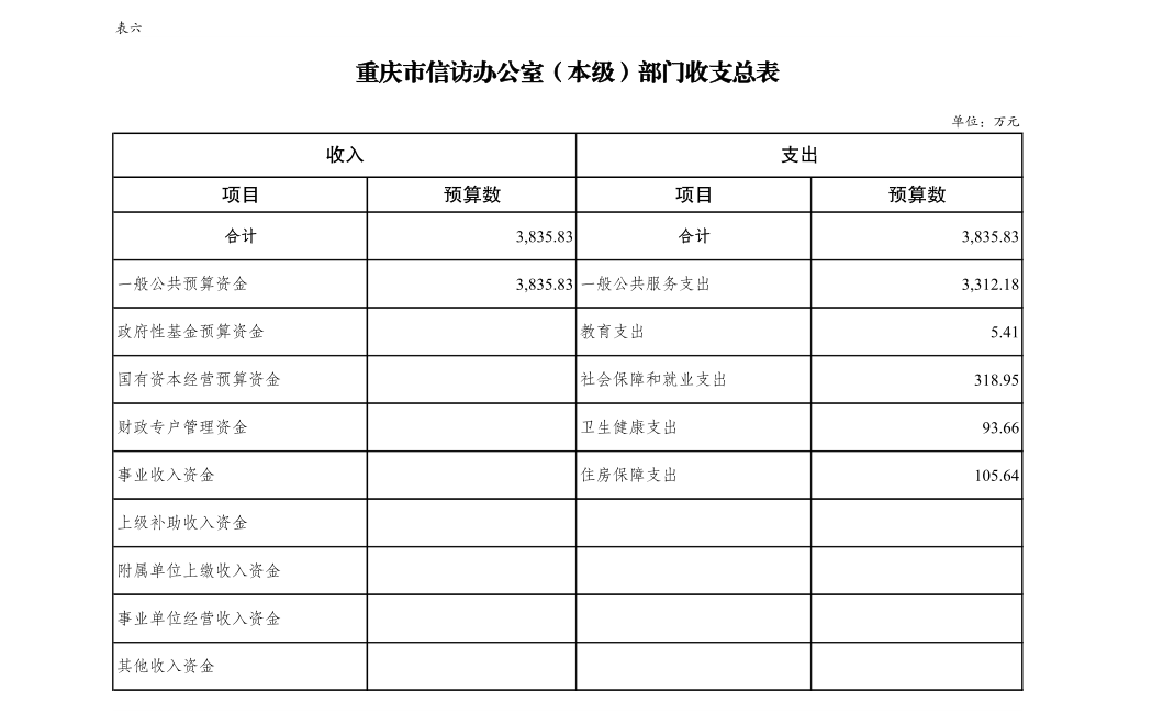 血流成河