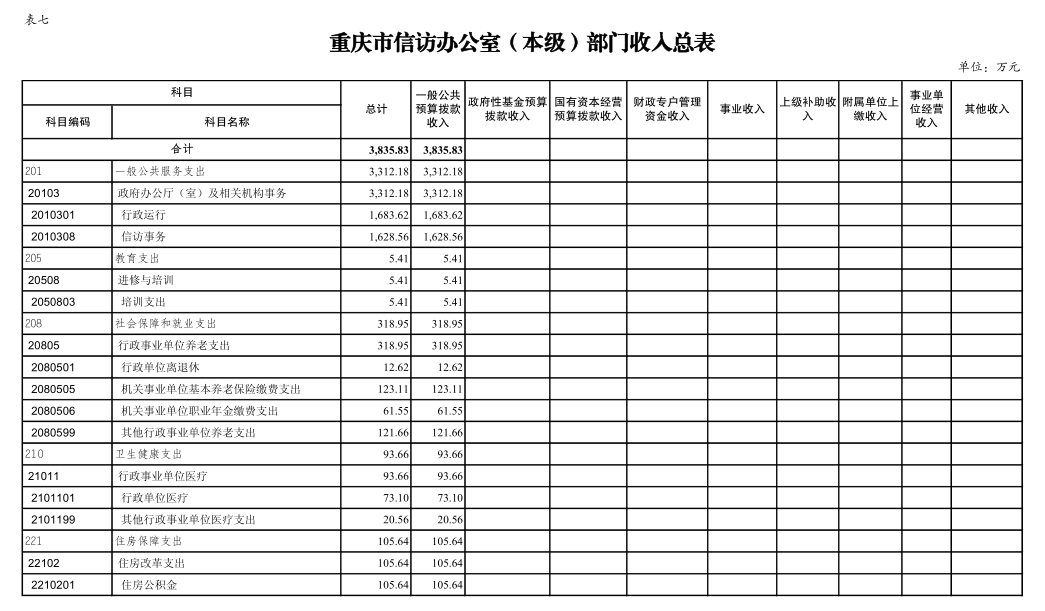 血流成河