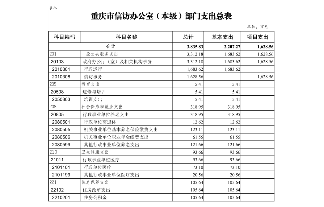 血流成河