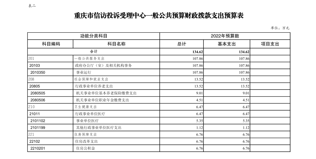 血流成河