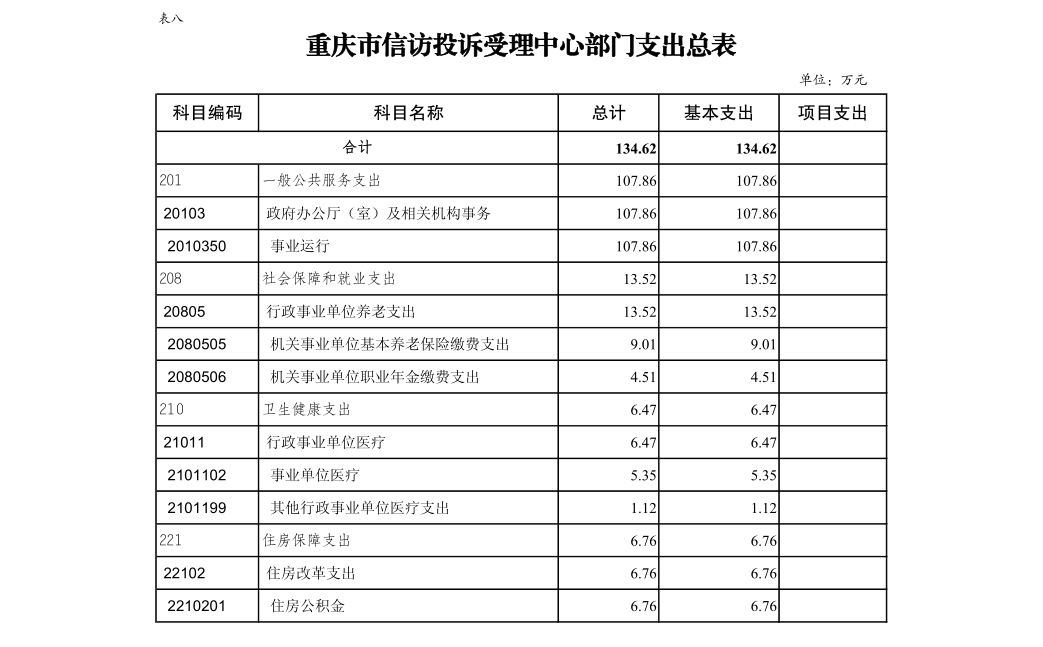 血流成河
