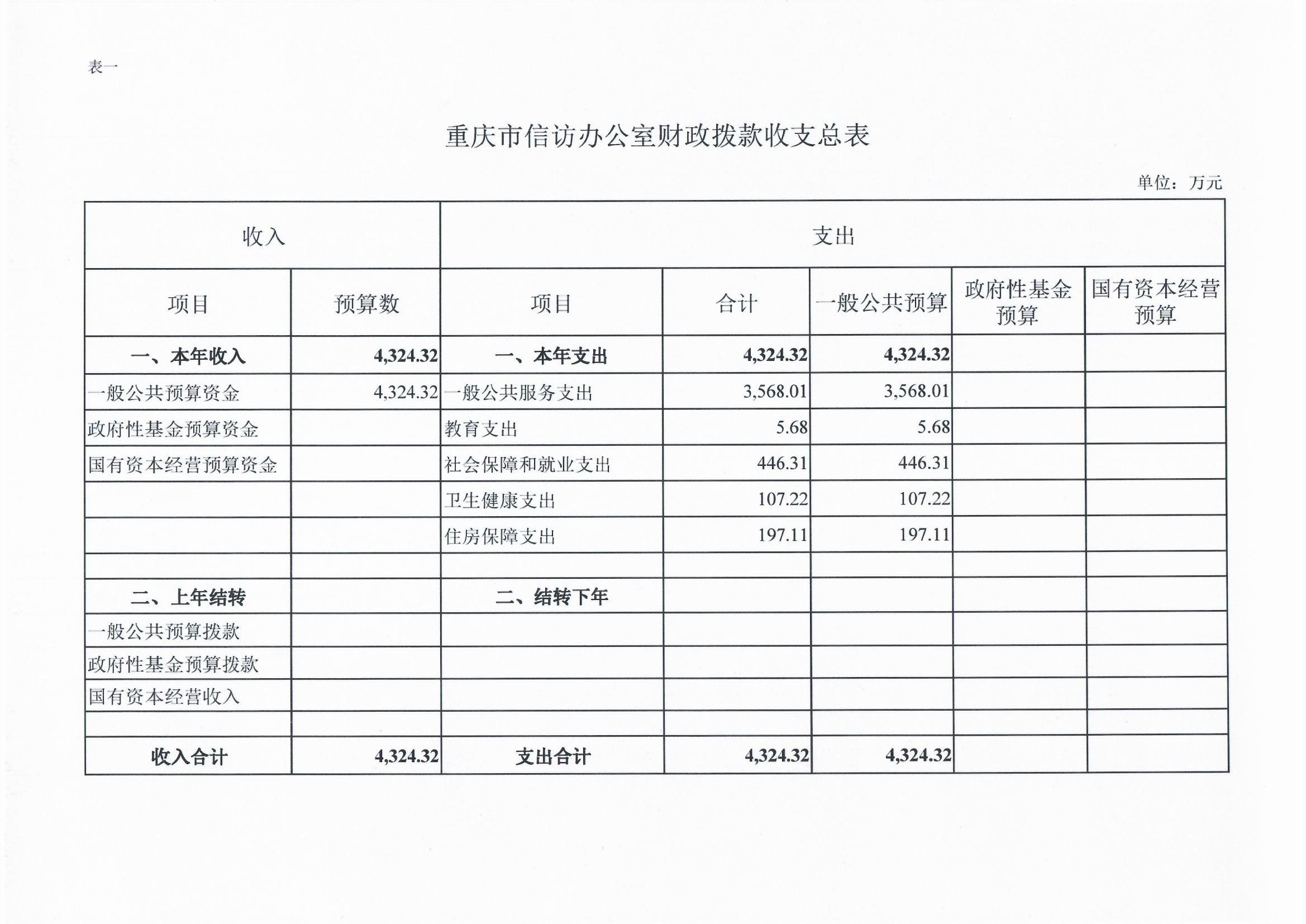 血流成河