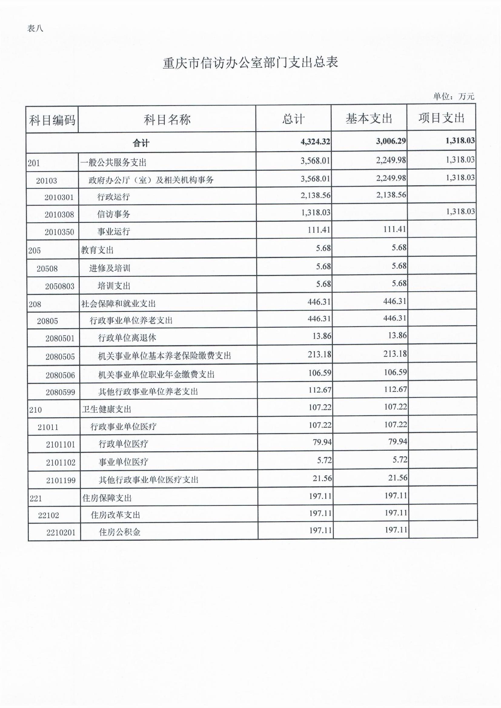 血流成河