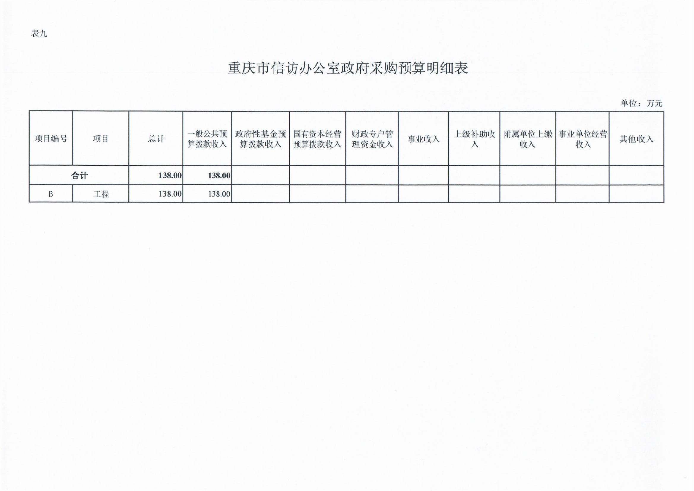 血流成河