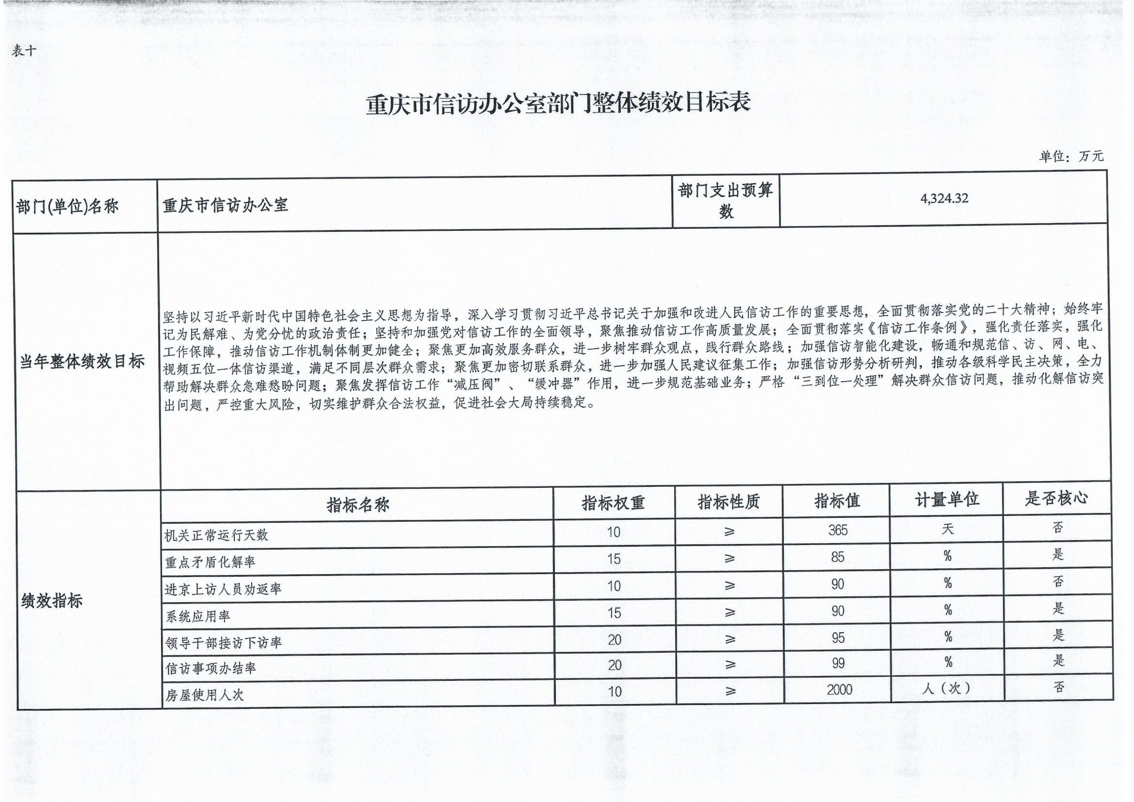 血流成河