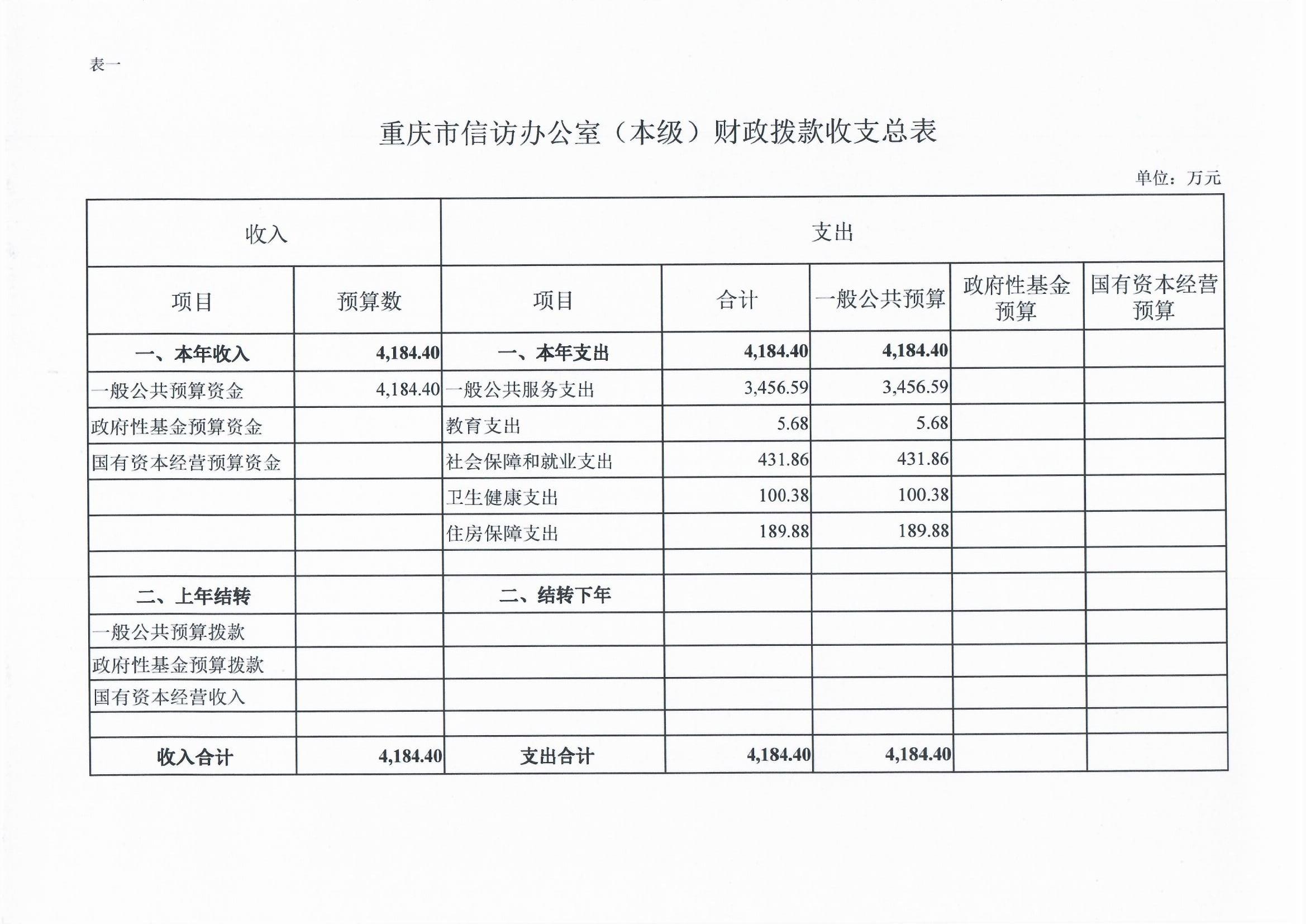 血流成河