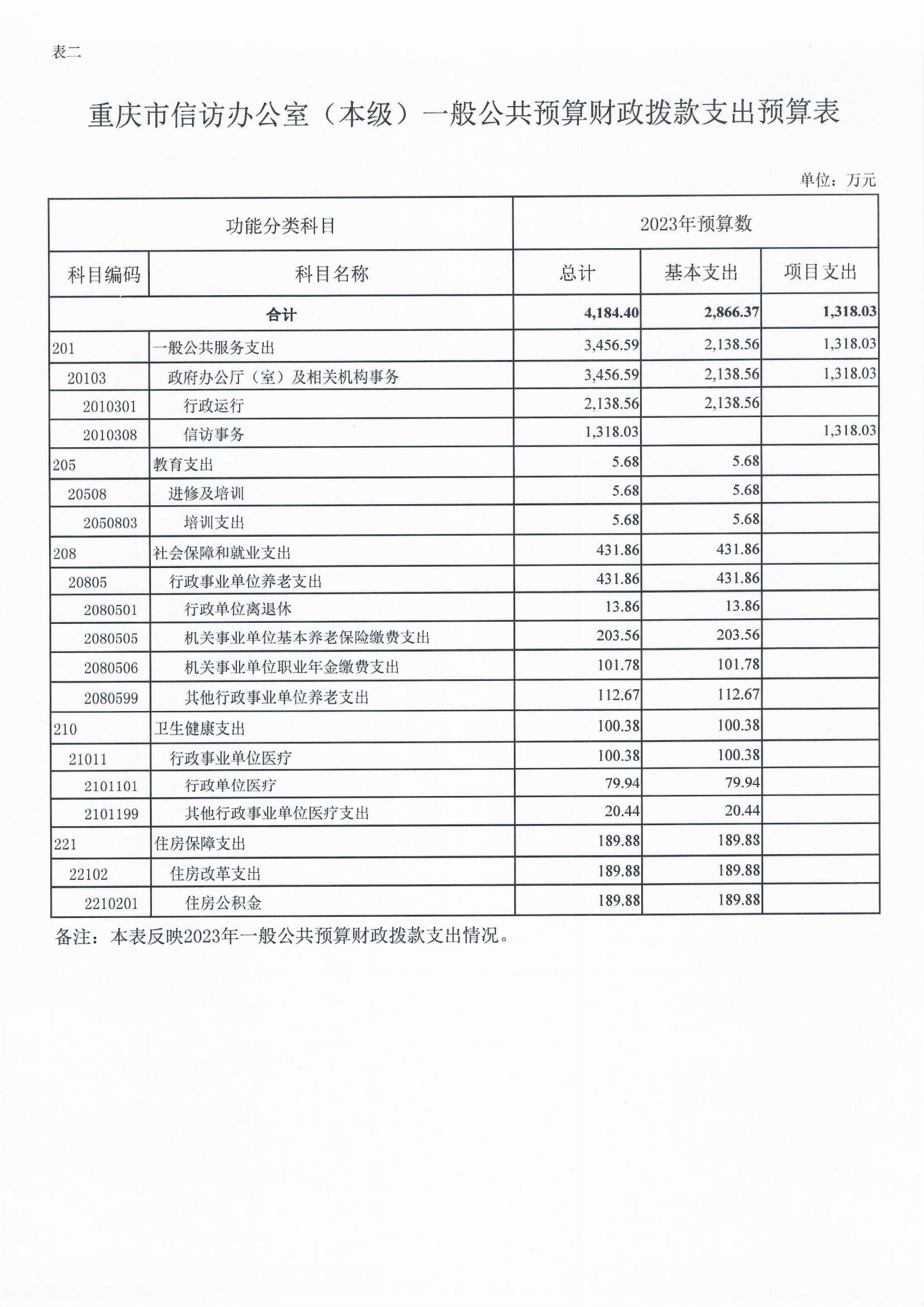 血流成河