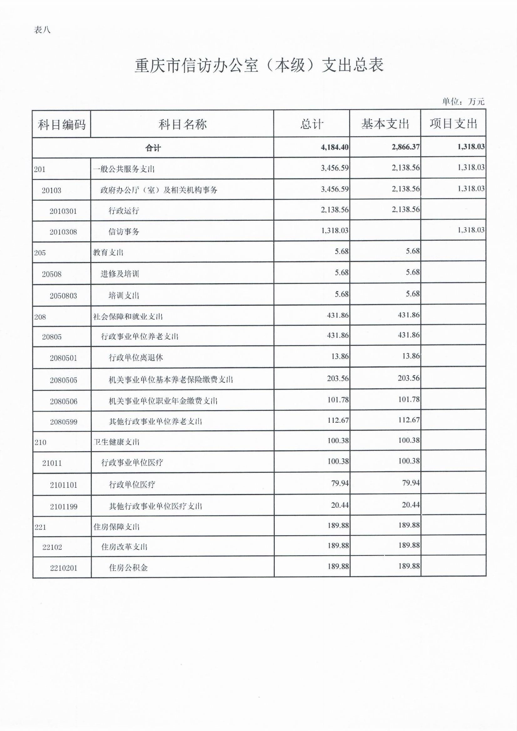 血流成河