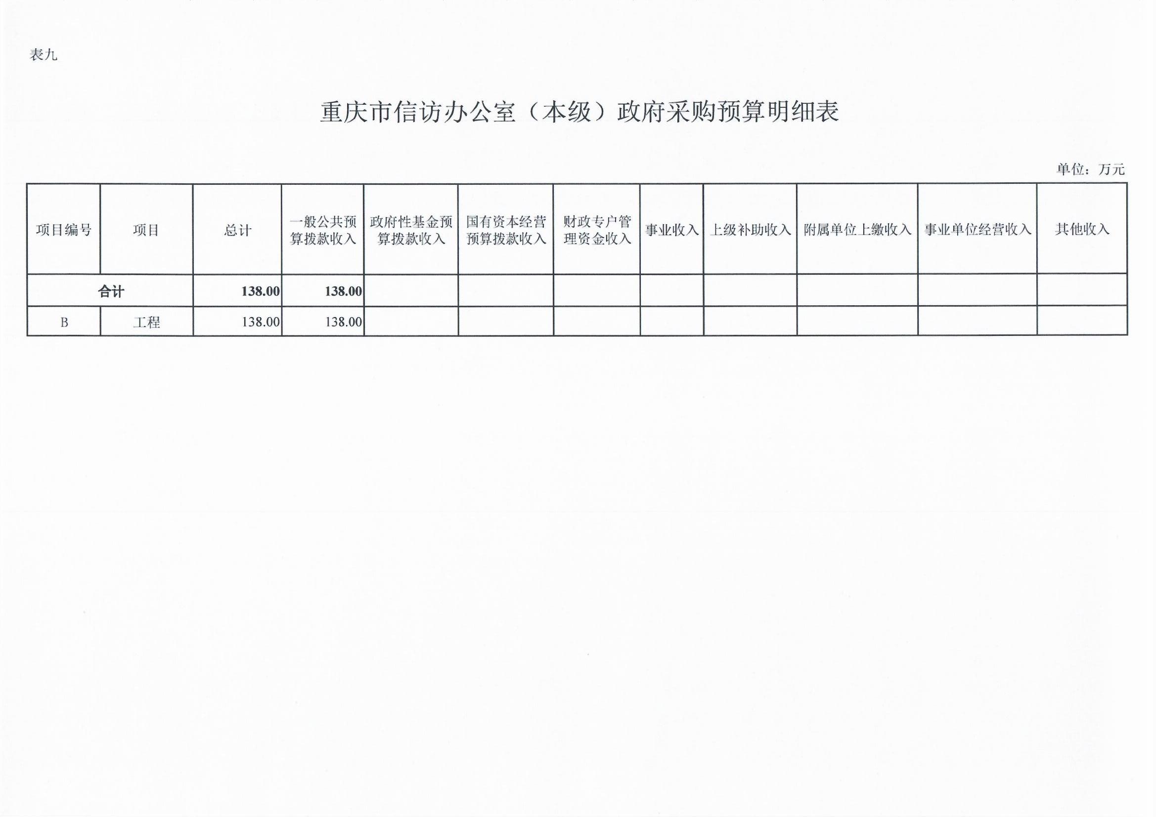 血流成河
