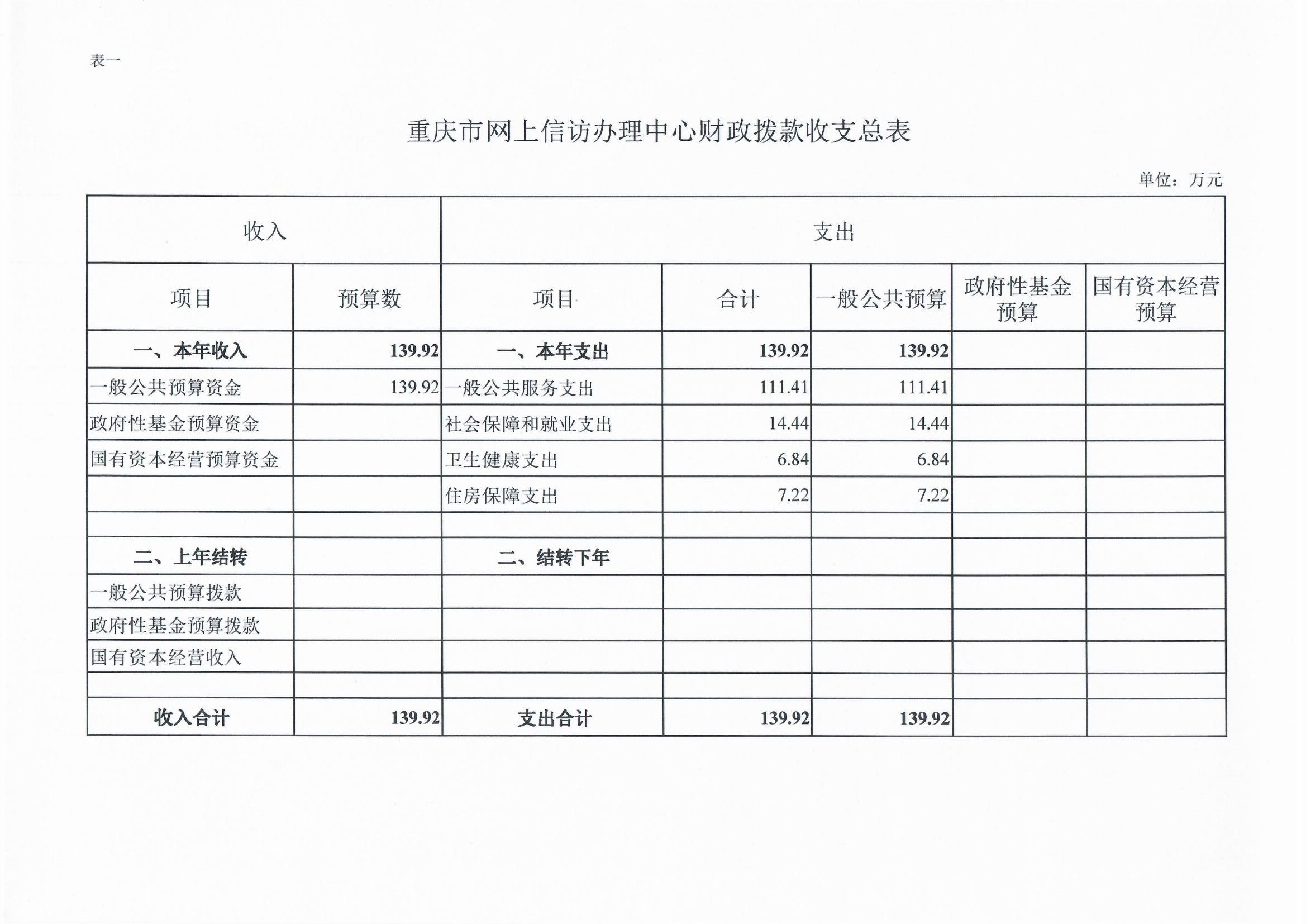 血流成河