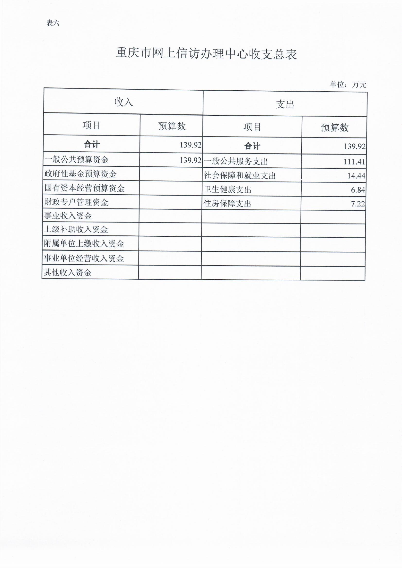 血流成河