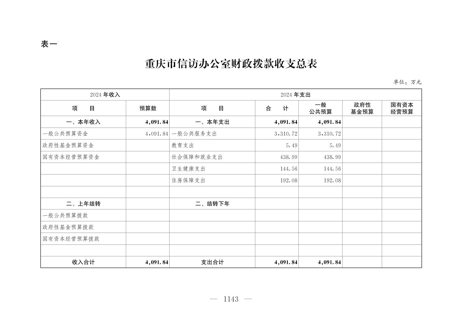 血流成河