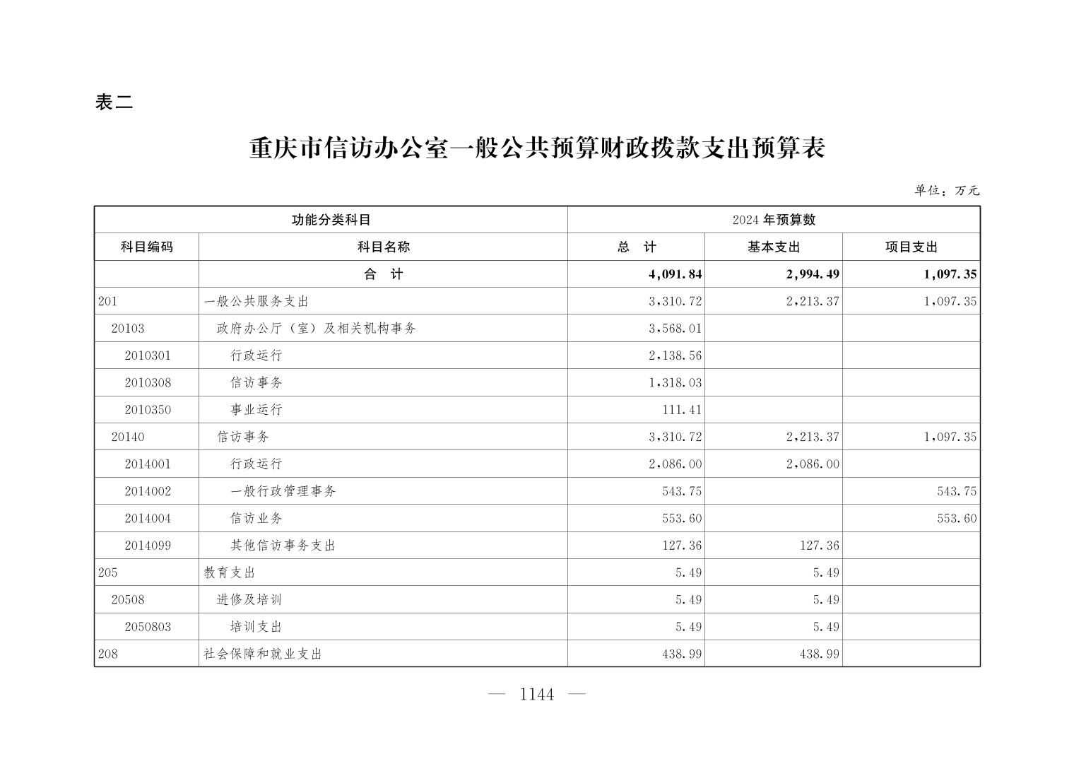 血流成河
